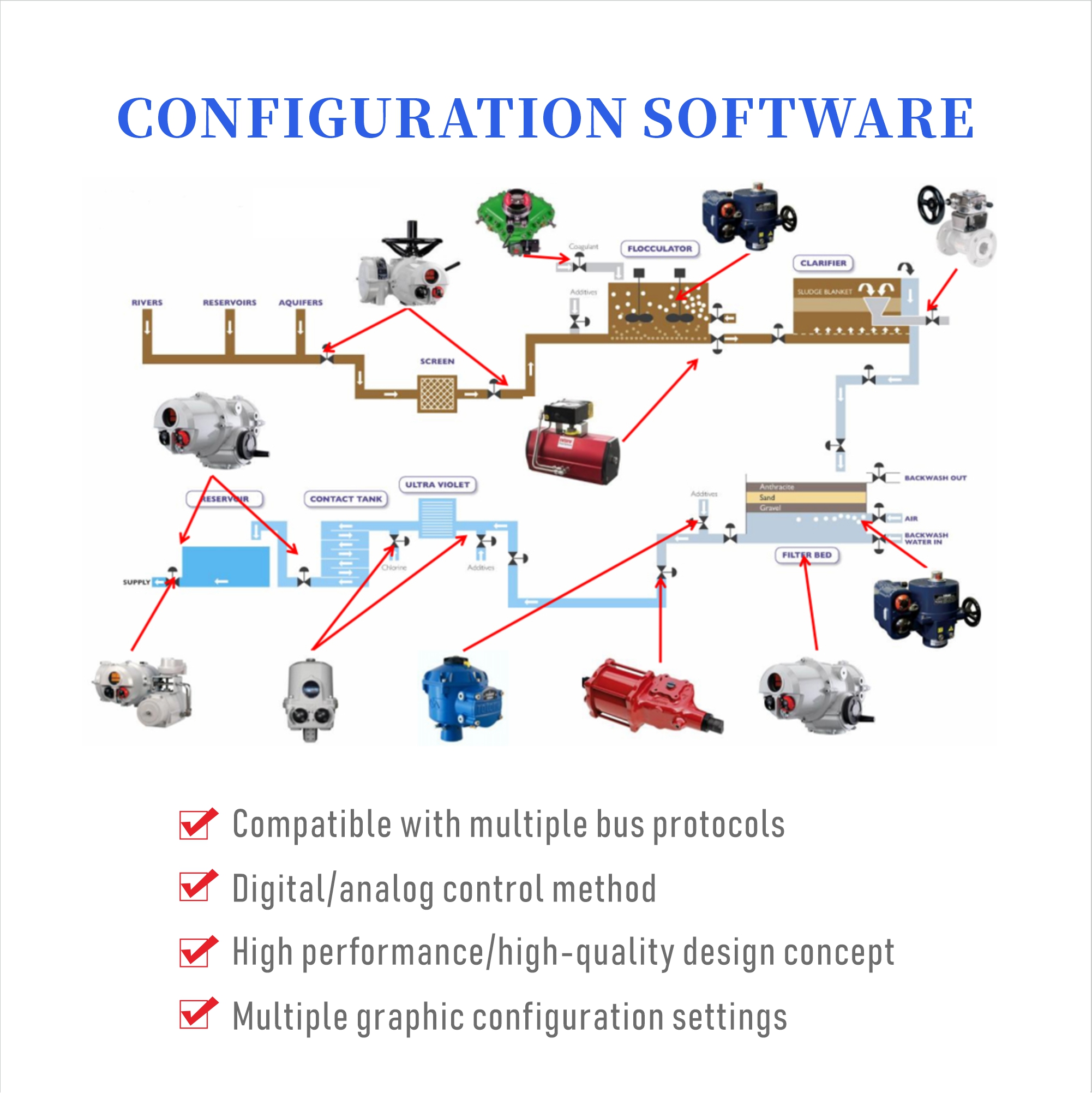 CONFIGURATION SOFTWARE